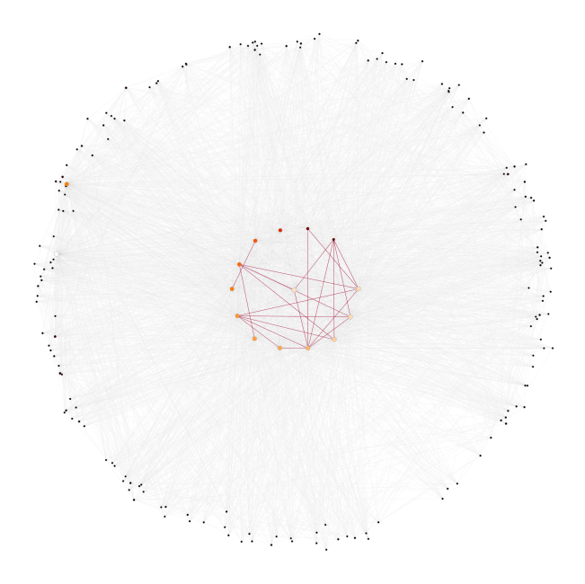 Monero supernodes